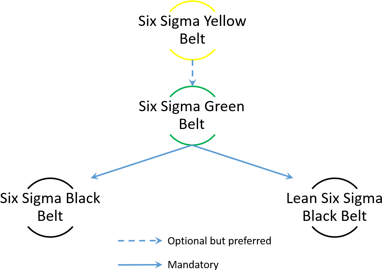 Certification, Prerequisite, Target Audience, Cost - Diagram (1349x929), Png Download