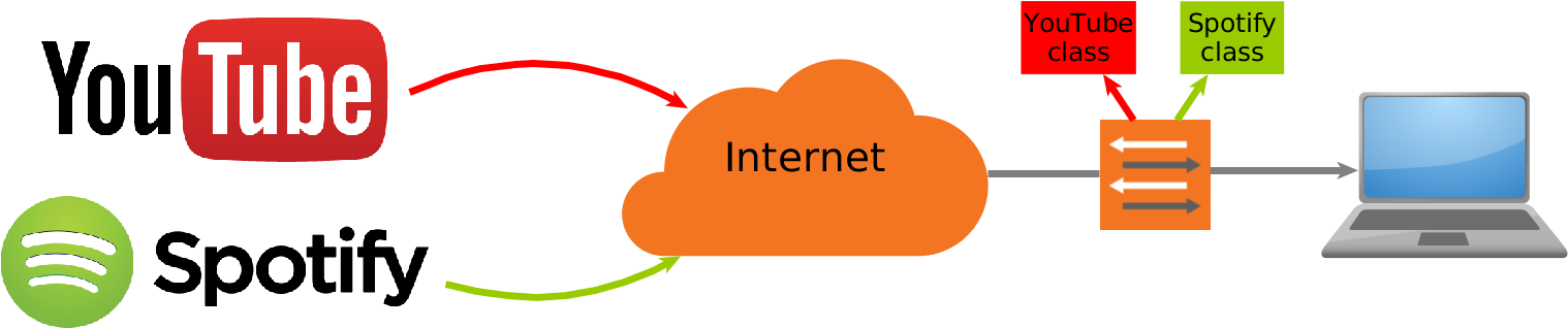 In This Second Part, We Will Follow The Different Steps - Machine Learning (1600x527), Png Download