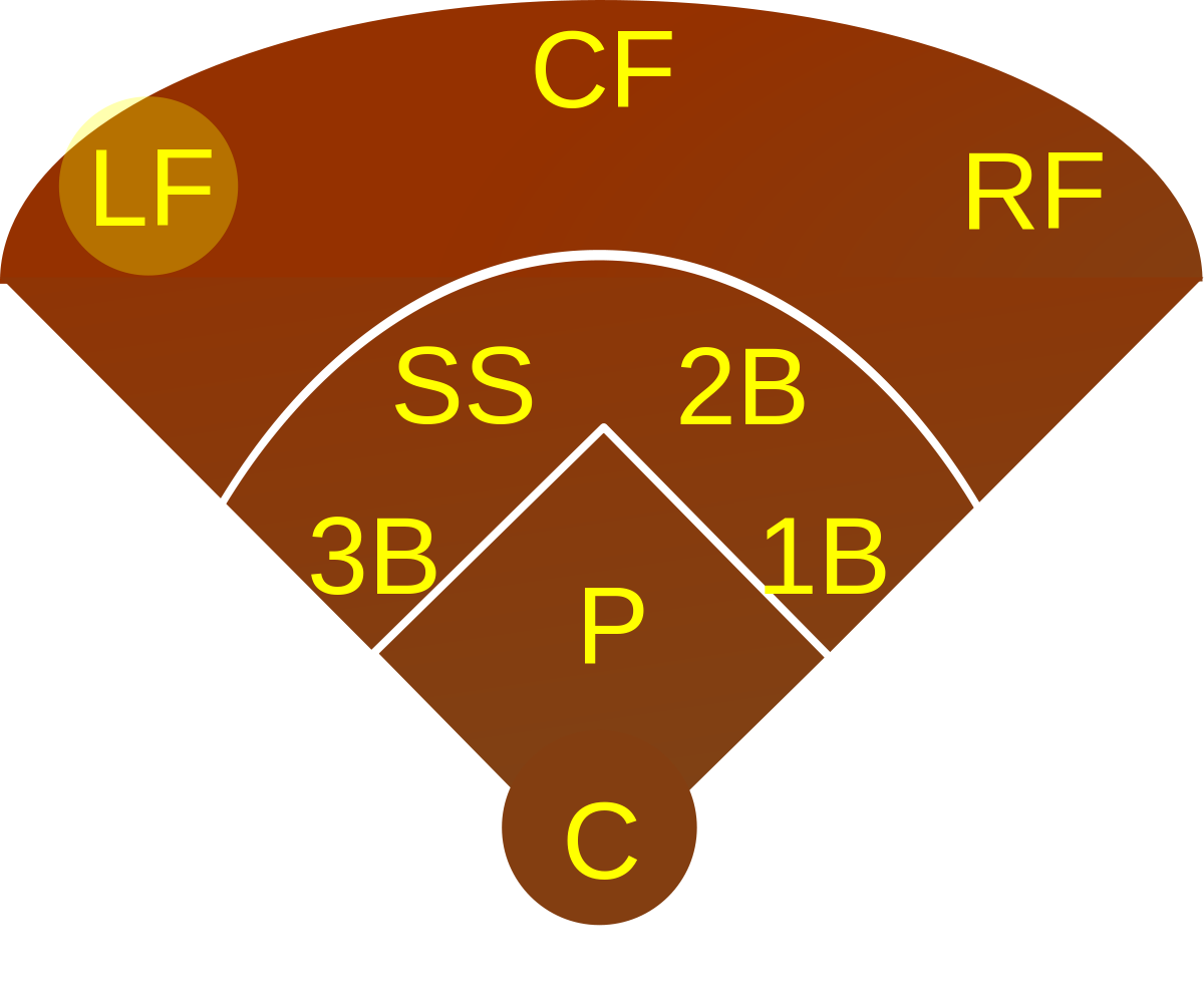 Pitcher Position In Baseball (1200x1002), Png Download