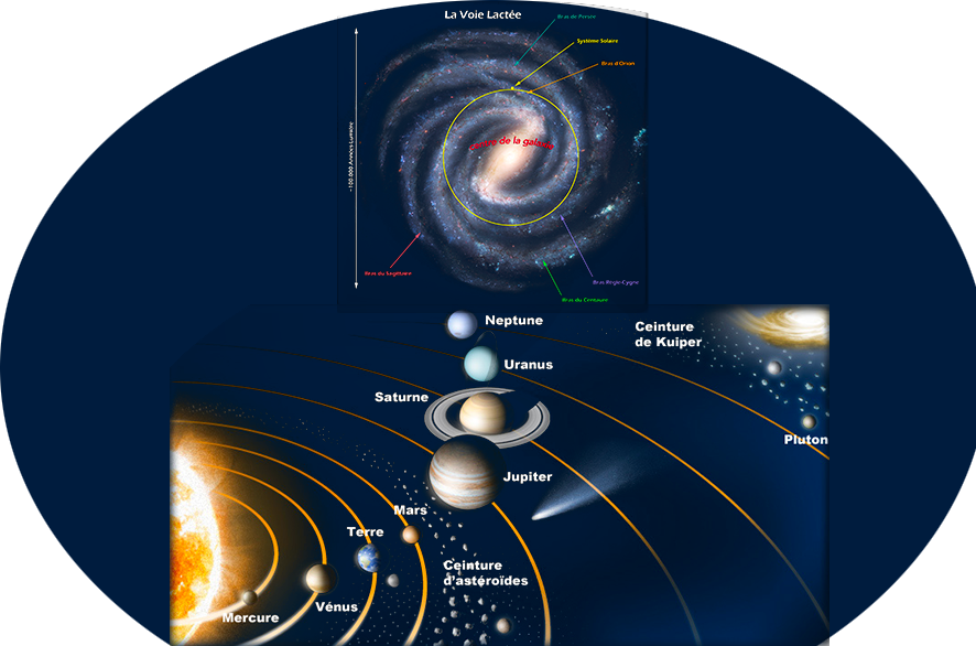 We Are In Our Solar System - Theory Of Interplanetary Evolution (886x586), Png Download