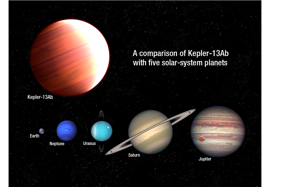 Png, 557 Kb - Planeta Kepler 13ab (1280x720), Png Download