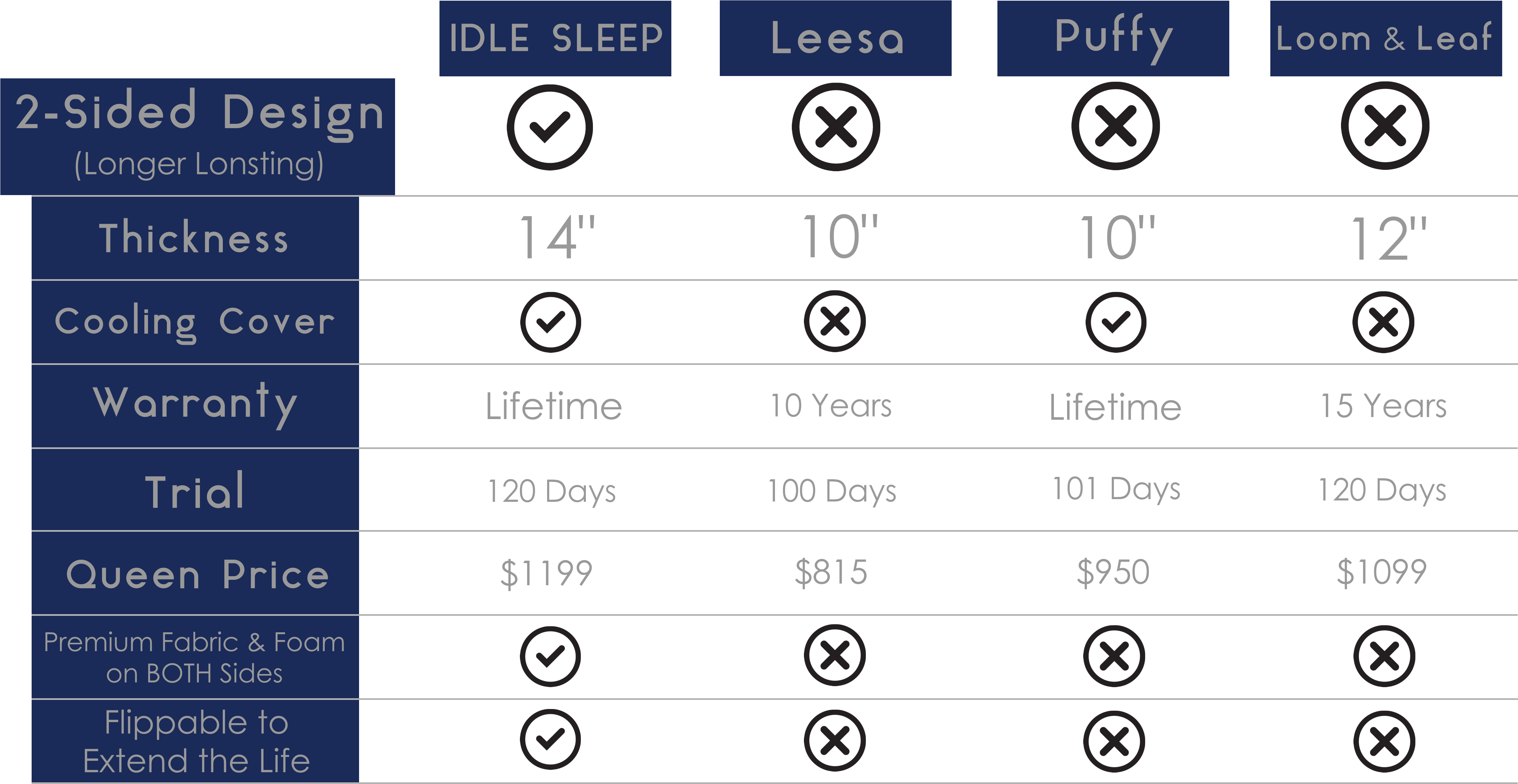 Comparing The Idle 14″ All Foam - Memory Foam (4800x2600), Png Download