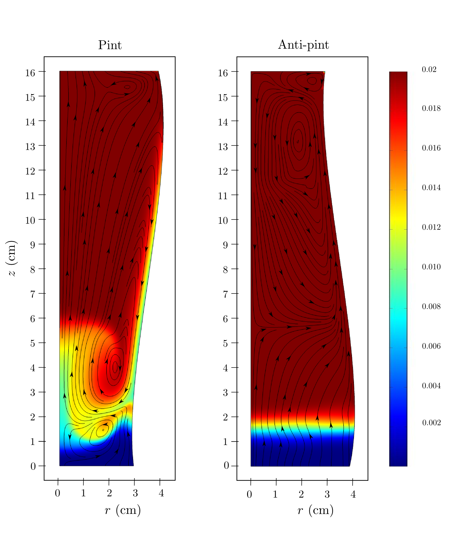 “anti-pint” - Guinness (1618x1906), Png Download