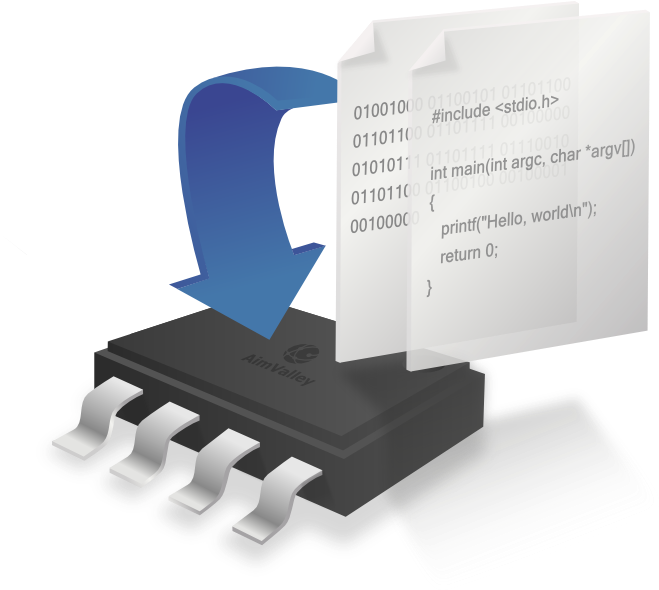 Software Development Icon Png Software Developmentsoftware - Embedded Software Design Icon (679x599), Png Download
