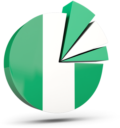 Pie Chart Of Ireland (640x480), Png Download
