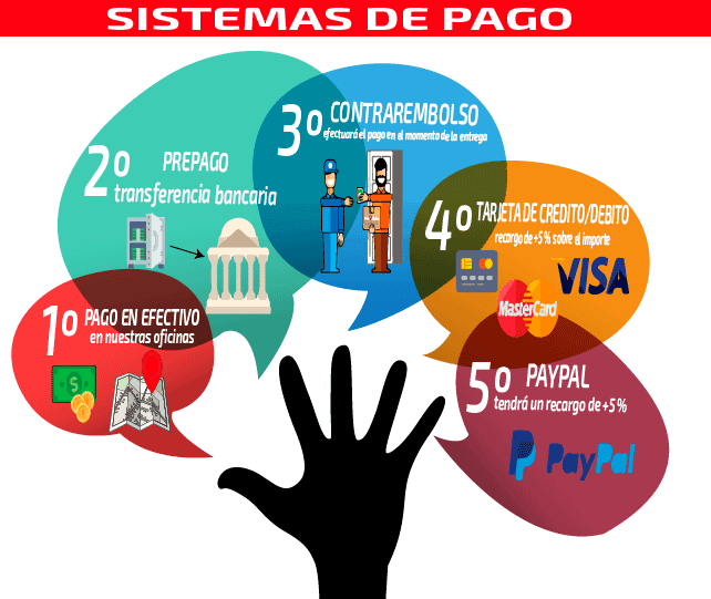 Compras En Oficina Con Asesoría De Un Comercial Tendrán - Powerpoint Nice Design Bullet Points (642x541), Png Download