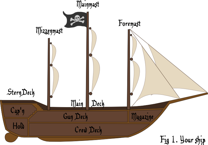 Meanwhile We're Working On The More Detailed Mechanics - Sail (706x494), Png Download