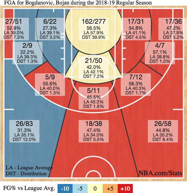 Source - Nba - Com - Brandon Ingram Shot Chart (620x690), Png Download