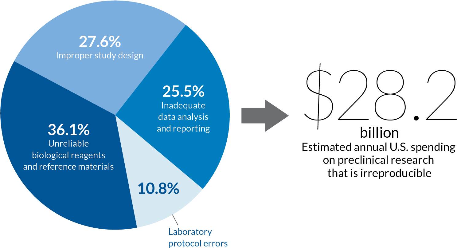 Flaws In Research - Diagram (1792x958), Png Download