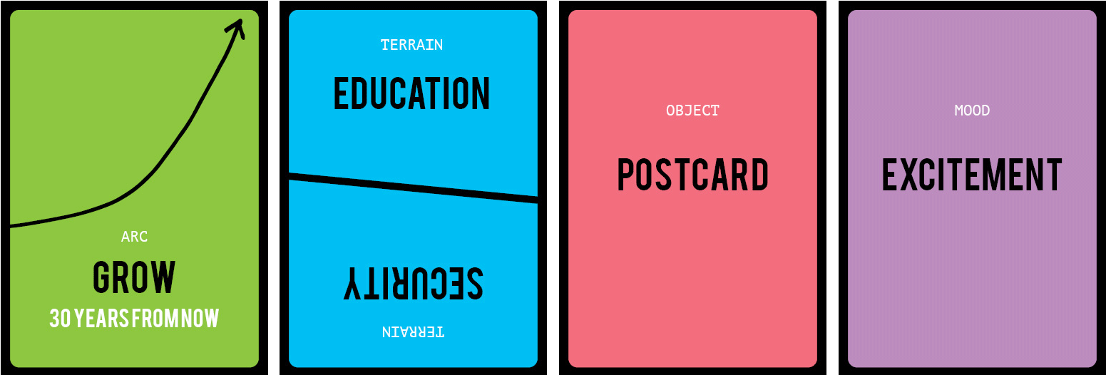 Thing From The Future Cards (1587x556), Png Download