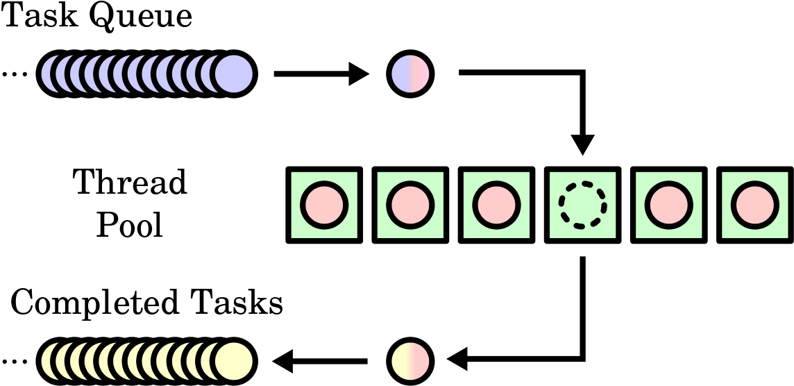 Thread Pool (1200x621), Png Download