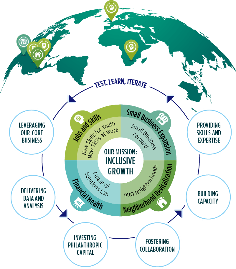 Model For Driving Inclusive Growth - Intermediate Accounting Ifrs Edition 3rd Edition (801x913), Png Download