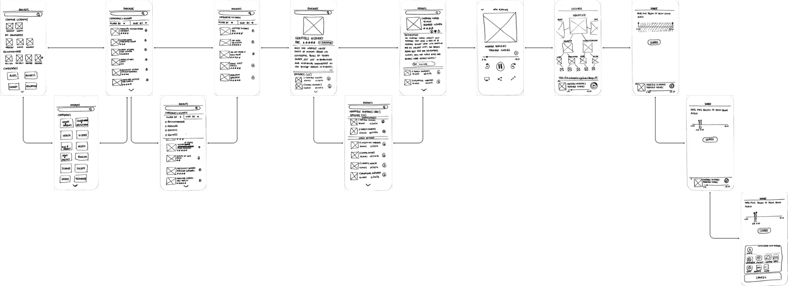 The Wireflow Of Our Initial Design - Monochrome (1600x582), Png Download