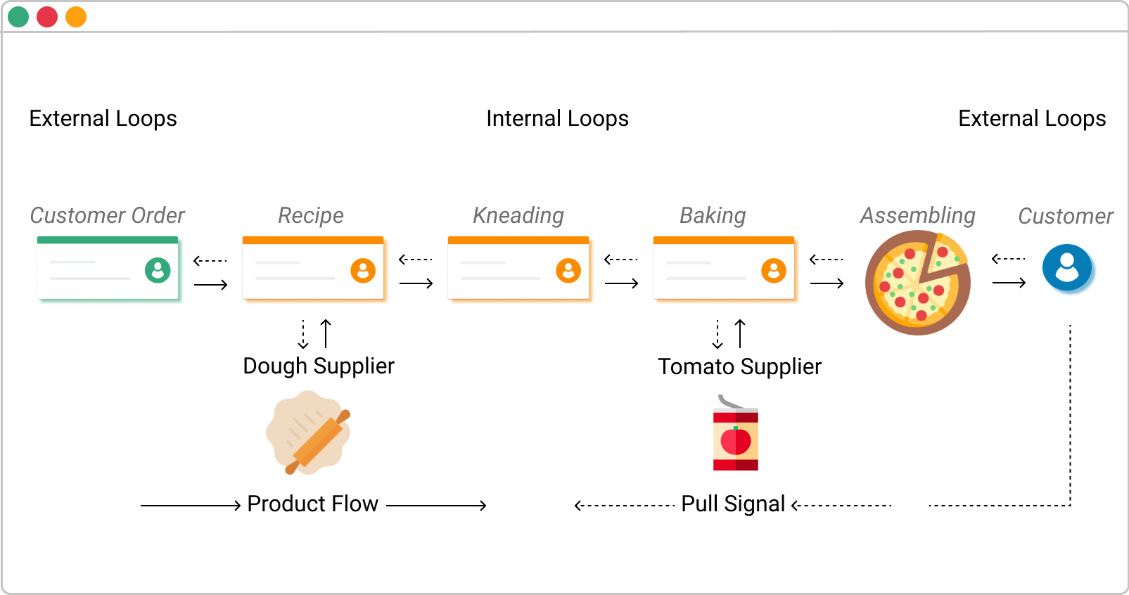 Pull System (1605x846), Png Download