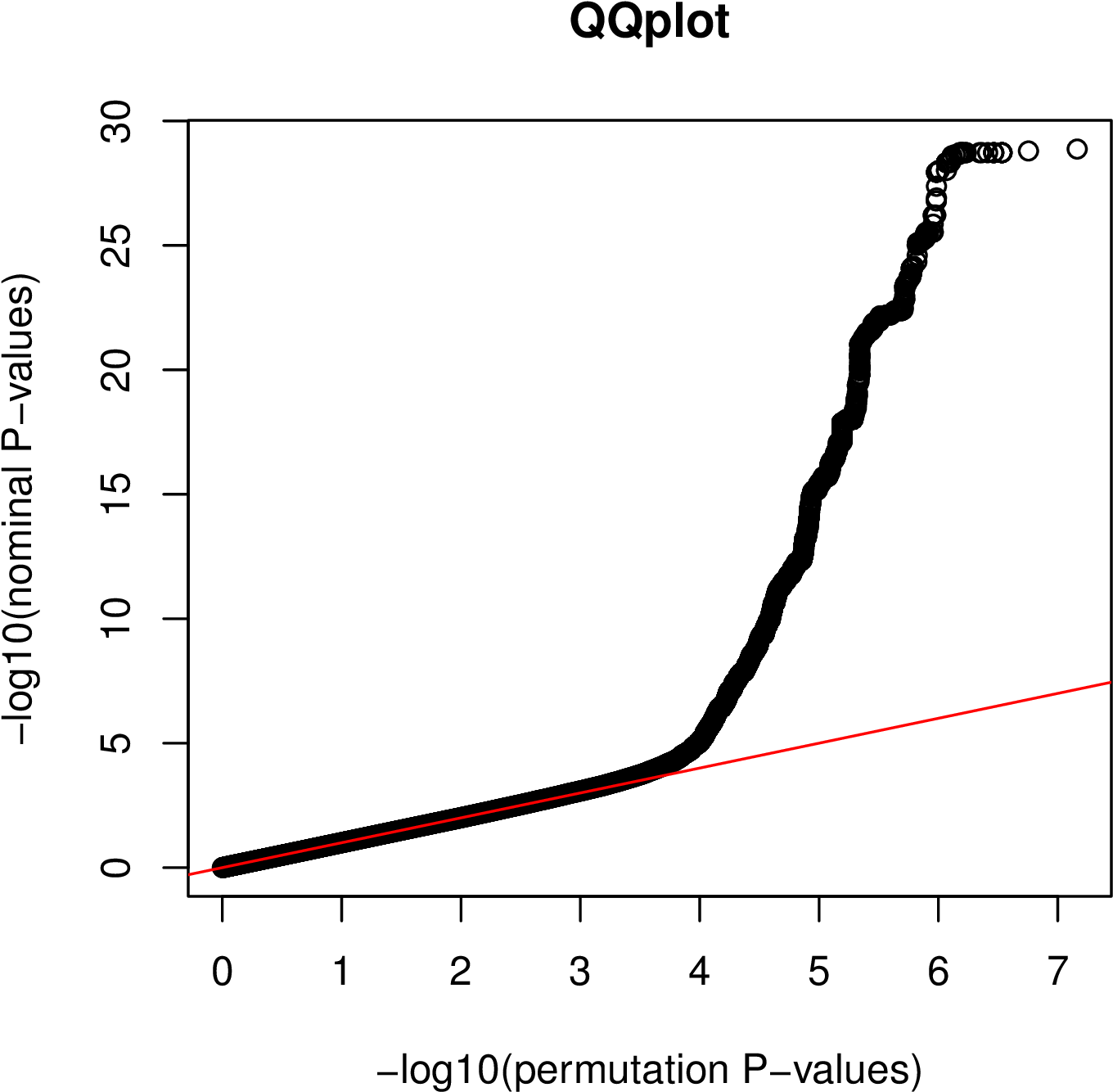Estimate Fdr For Each Nominal Hit - Plot (1500x1500), Png Download
