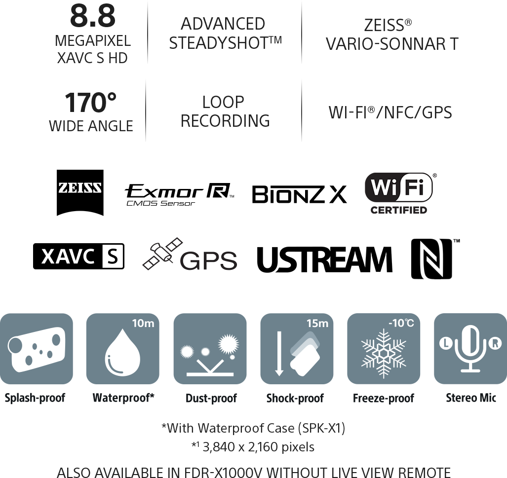 Fdr X1000vr Specifications Fdr X1000vr Specifications - Number (1027x969), Png Download