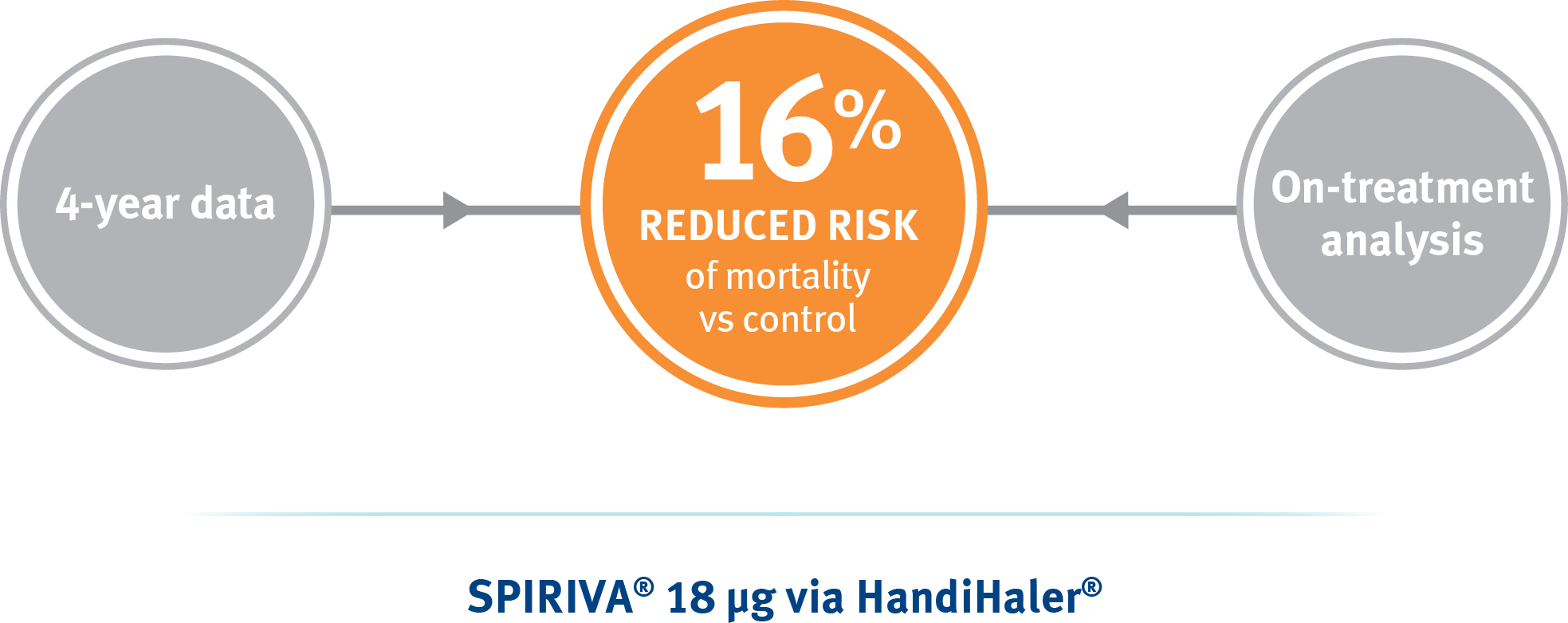 Spiriva Survival In Uplift Trial - Anti Rust (1967x781), Png Download