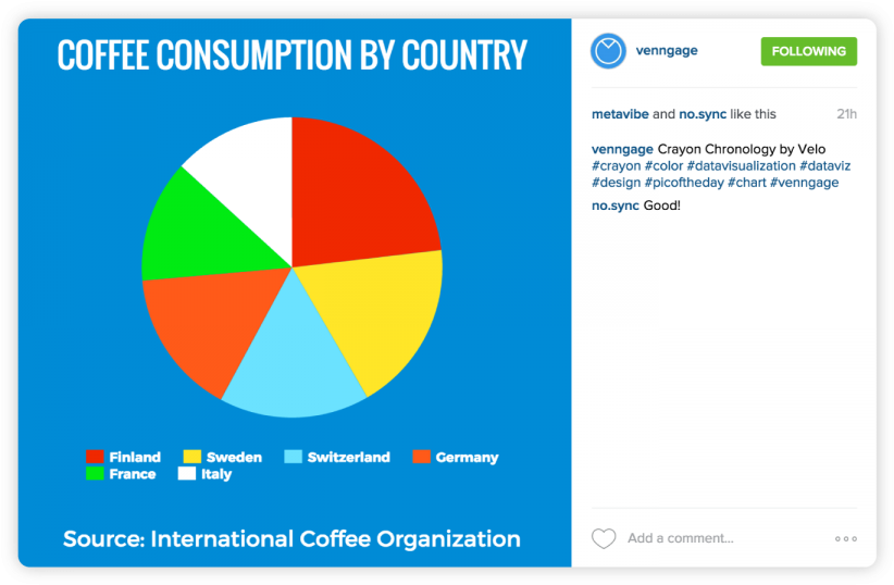 Free Chart And Graph Maker Beam By Venngage Data Examples - Social Media Data Chart (840x555), Png Download