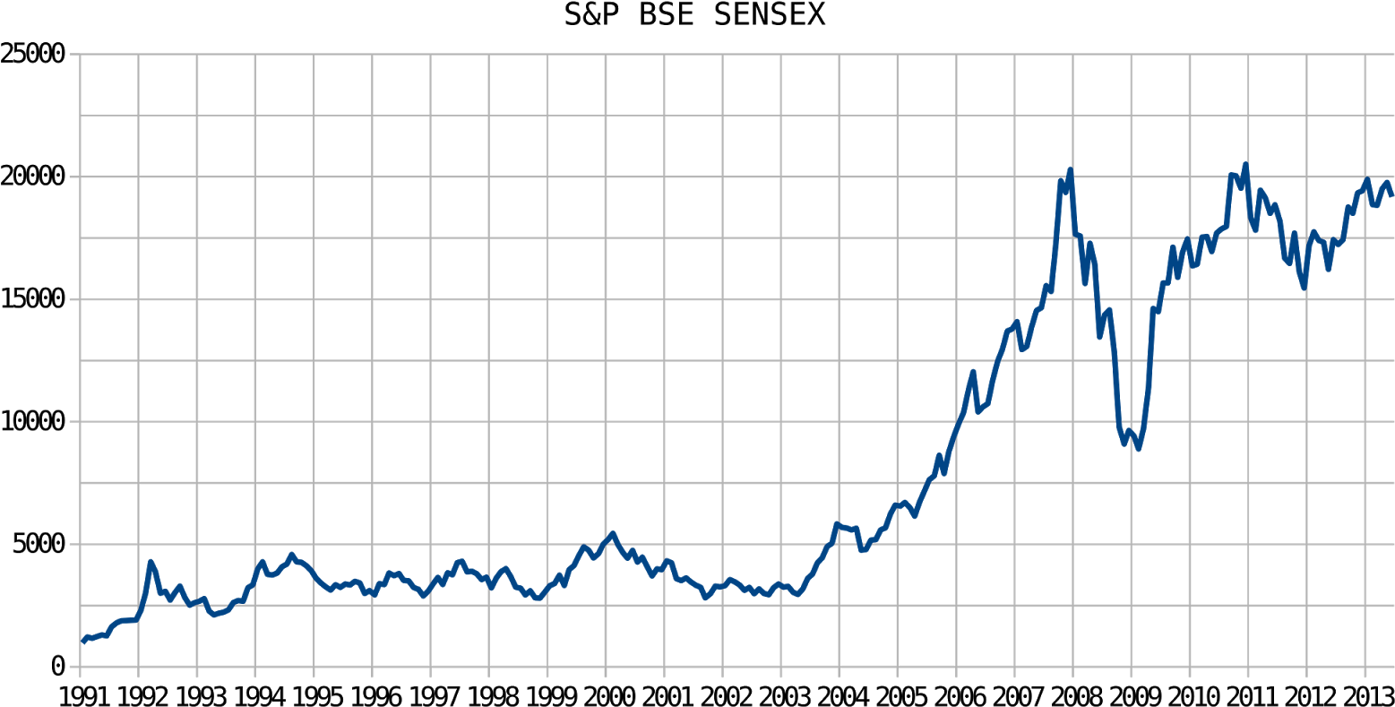 Factors Resposible For Change In Indian Stock Market - Bse Sensex Chart (1600x830), Png Download