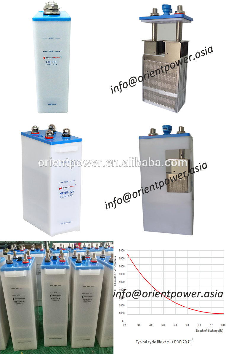 2v Nife Battery Nickel Iron Battery 120ah Special Design - Water Bottle (765x1300), Png Download