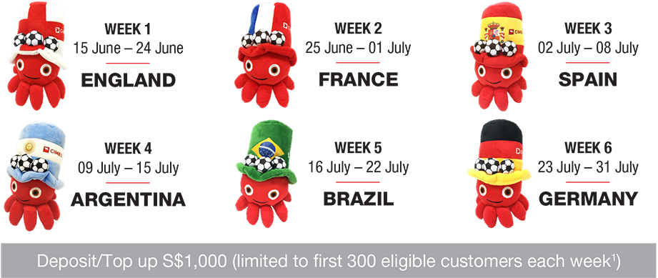 Cimb Fastsaver Travel Draw - Cimb World Cup Octo (920x439), Png Download