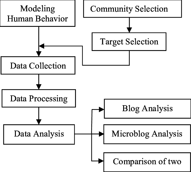 The Procudure Of Studying Human Behavior In This Paper - Community Health Systems, Inc. (639x577), Png Download