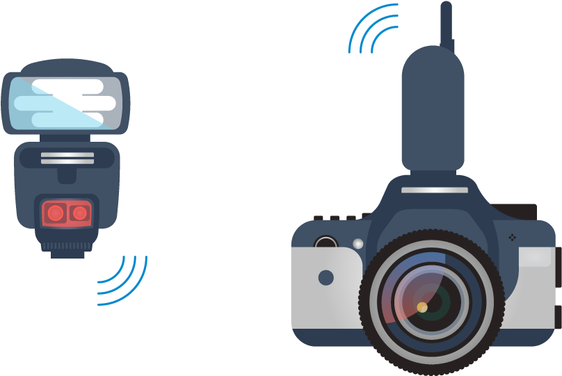 An Infrared Triggering System Is Similar To An Optical - Single-lens Reflex Camera (960x540), Png Download