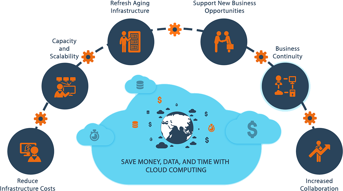 Cloud - Trabajar En La Nube (1280x800), Png Download