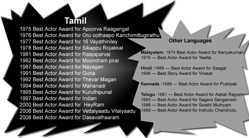 Ulaganayagan Padmasree Got Many Filmfare Awards In - Letter (864x480), Png Download