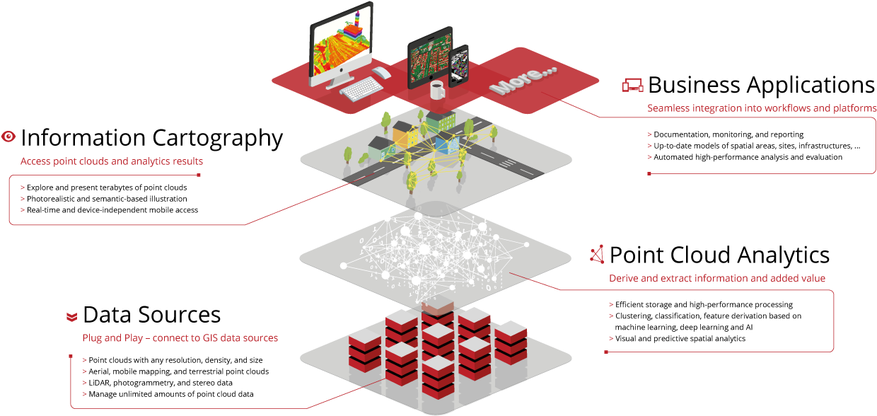 Point Cloud Technology - Flyer (1240x607), Png Download
