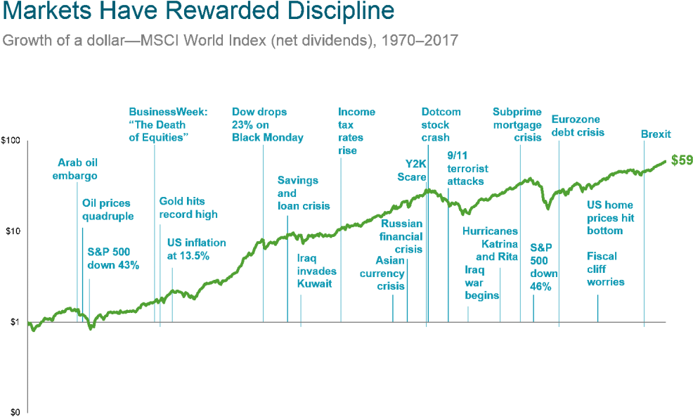You Will Note That Many “major Market Crises” Are Noted - Diagram (1024x622), Png Download