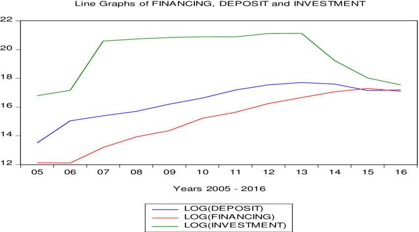 Graphic Black And White Stock Line Graphs Of Financing - Diagram (850x472), Png Download