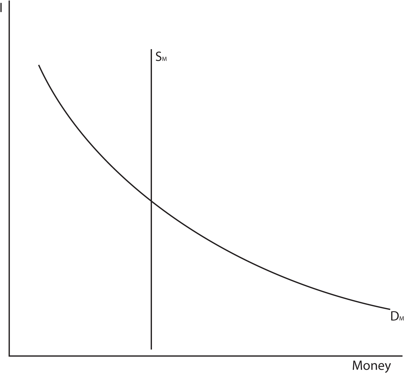 Gta 5 Stock Market Tips - Plot (1402x1292), Png Download