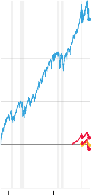 Bull Market We've Been In Since - Everything Bubble (600x720), Png Download