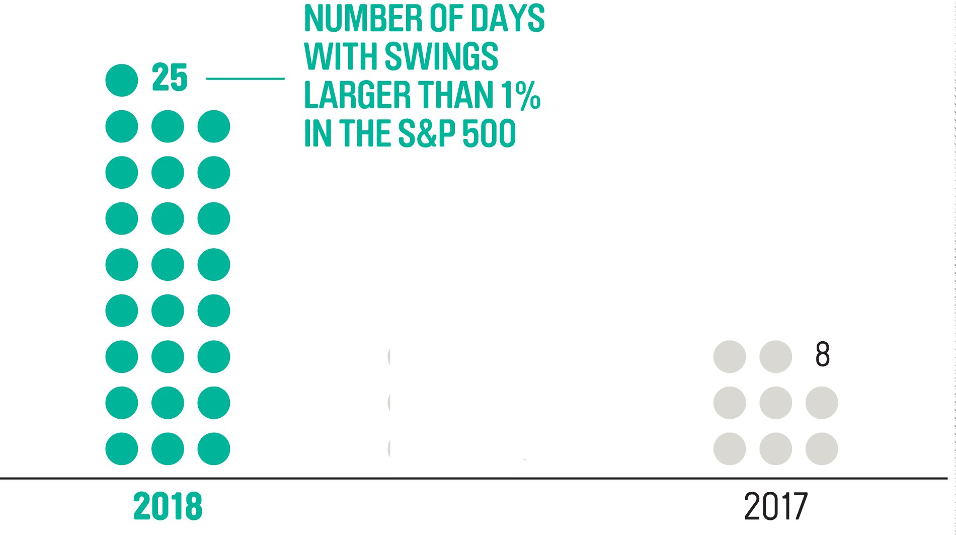 As The Market Shifted From Stable To Shaky - St George's Park National Football Centre (1900x1063), Png Download