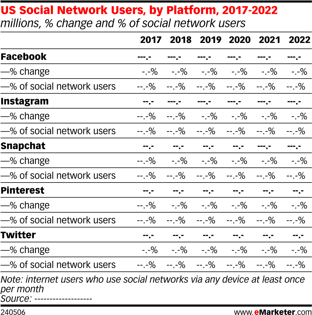 Us Social Network Users, By Platform, 2017-2022 - Social Network Statistics 2011 (1038x1056), Png Download