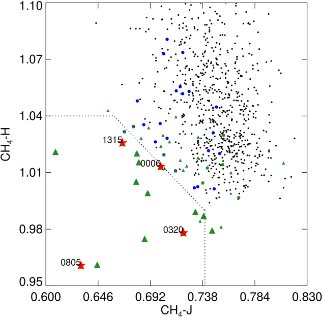 The Indices Calculated From The Candidate Sample Of - Diagram (676x676), Png Download