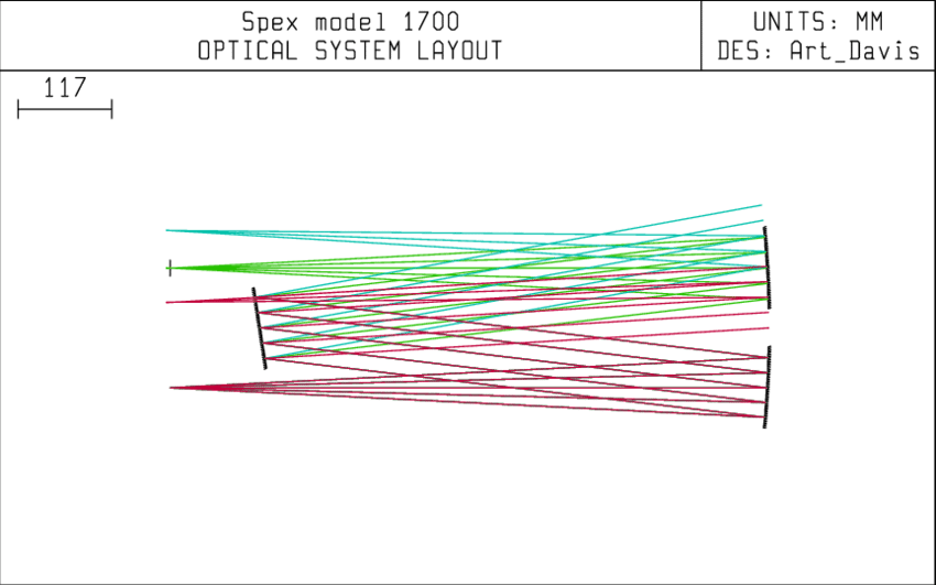 An Example Raytrace Of The Spex Model 1700 With The - Diagram (850x531), Png Download