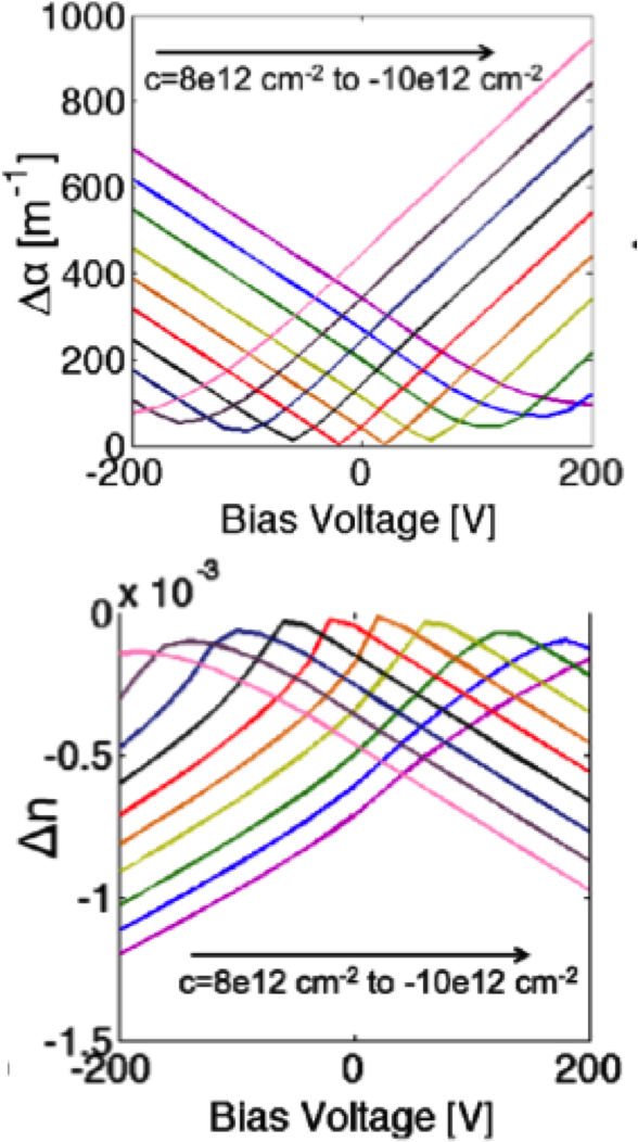 Abstract - - Diagram (639x1131), Png Download
