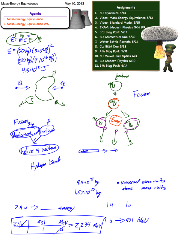 Posted In Modern Physics - Mass Energy Equivalence By Einstein (600x785), Png Download