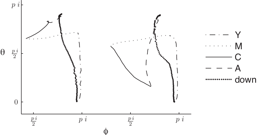 The Whole Ymca Movement - Diagram (845x444), Png Download