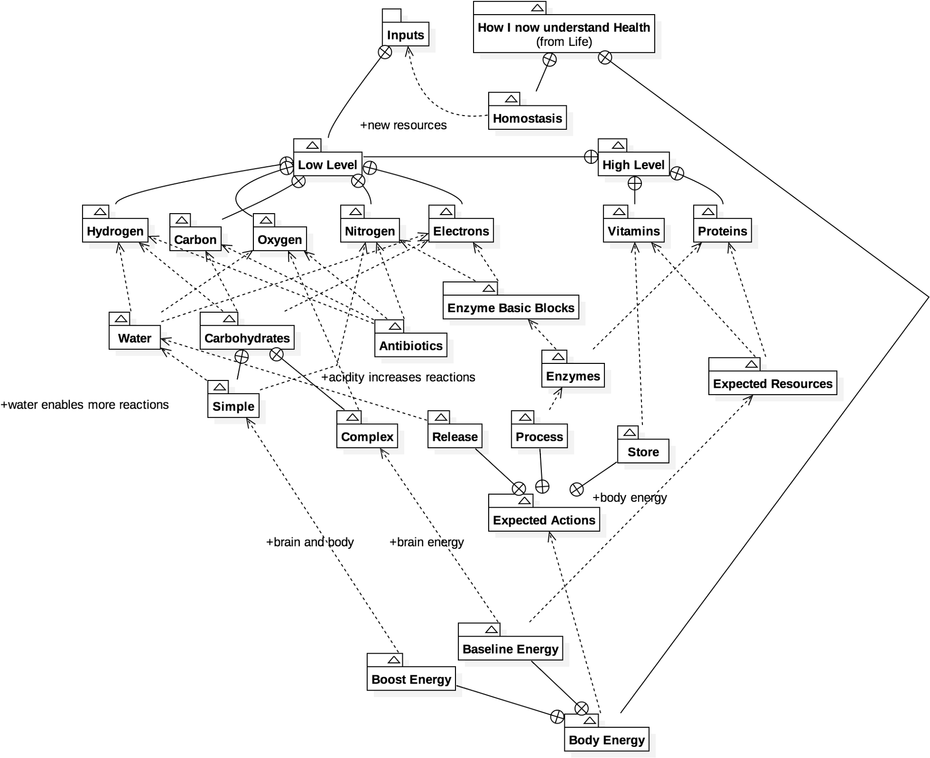 My Current Model For Deciding Energy Resources, Still - Diagram (2000x1634), Png Download