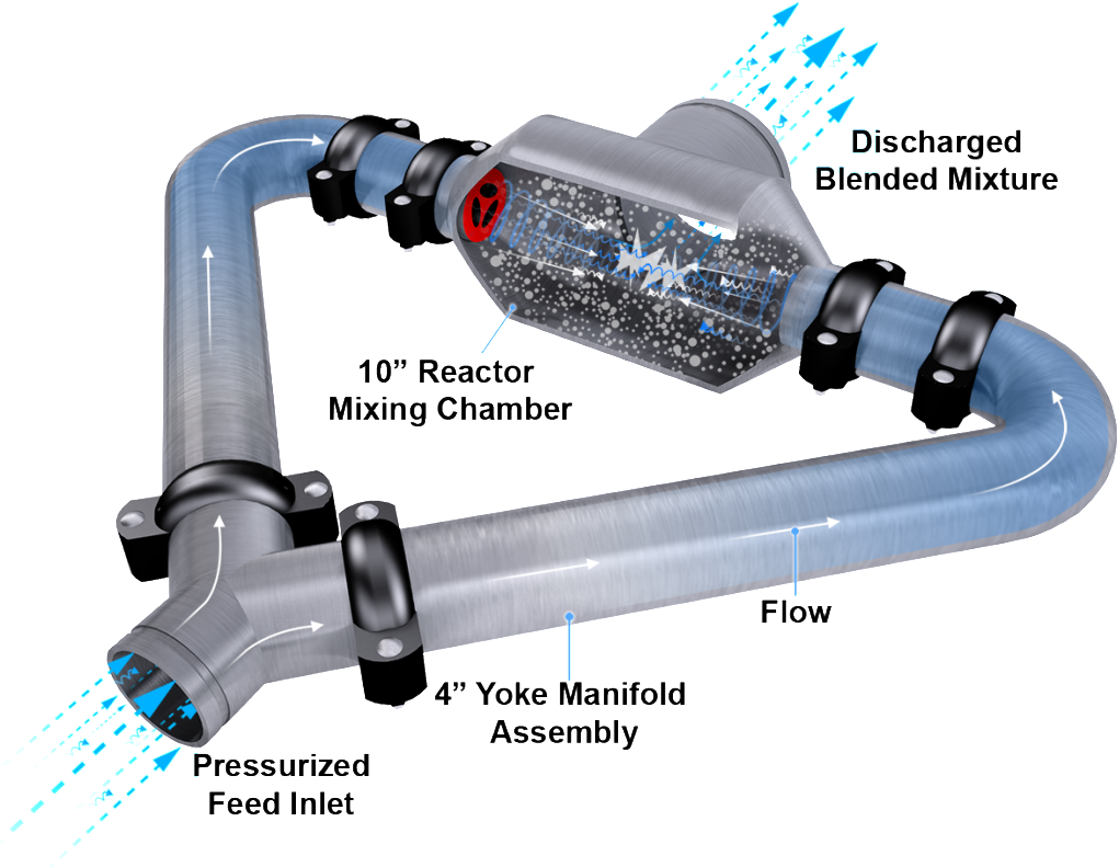 Cavitation Mixer For Industrial Fluid & Slurry Applications - Wall Chaser (1024x797), Png Download