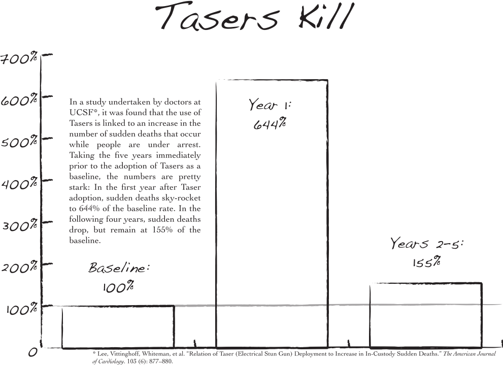 This Is Basically Giving Police License To Use Tasers - Ask Com For Kids (990x765), Png Download