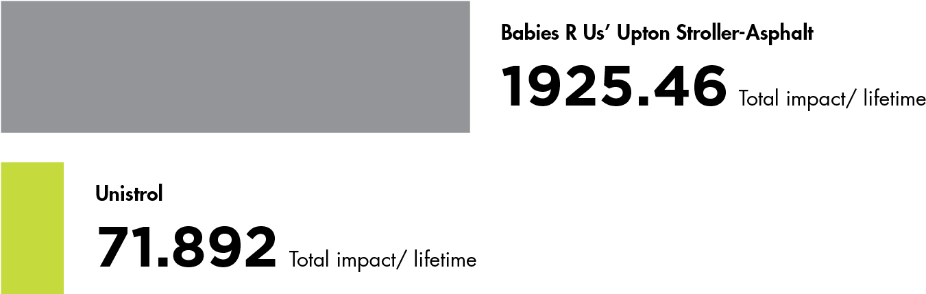 Okala Impact Comparison - Ruby Tuesday Coupons 2012 (1368x507), Png Download