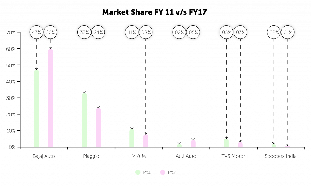 Major Players In Passenger Segment - Diagram (1024x615), Png Download
