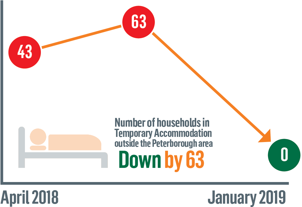 Homelessness Infographic Tempaccommodation Feb19 - Diagram (1211x793), Png Download