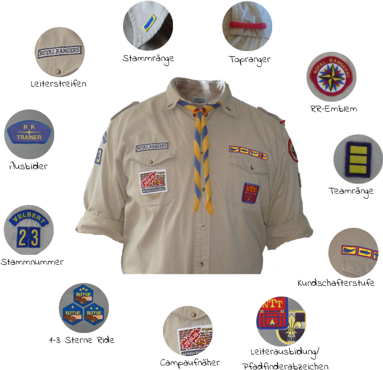 Kluft Hp - Military Uniform (800x800), Png Download