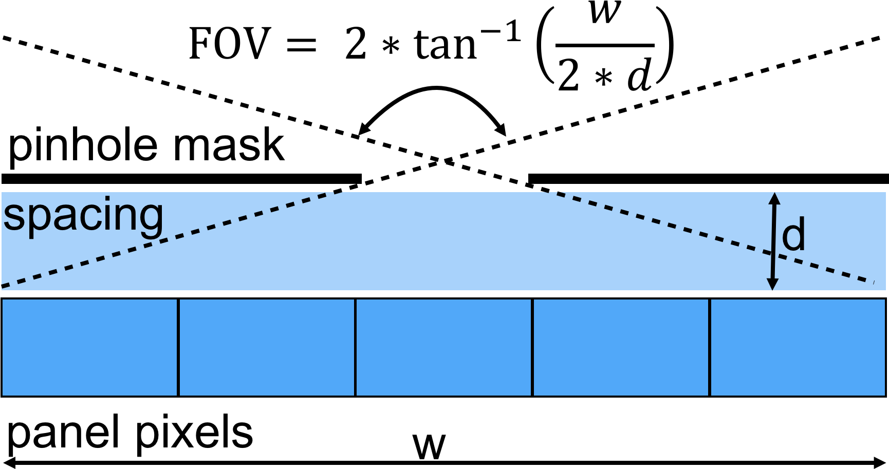 Cross Sectional View Of The Panel Super Pixel Formed - Parallax Barrier Display (1799x982), Png Download