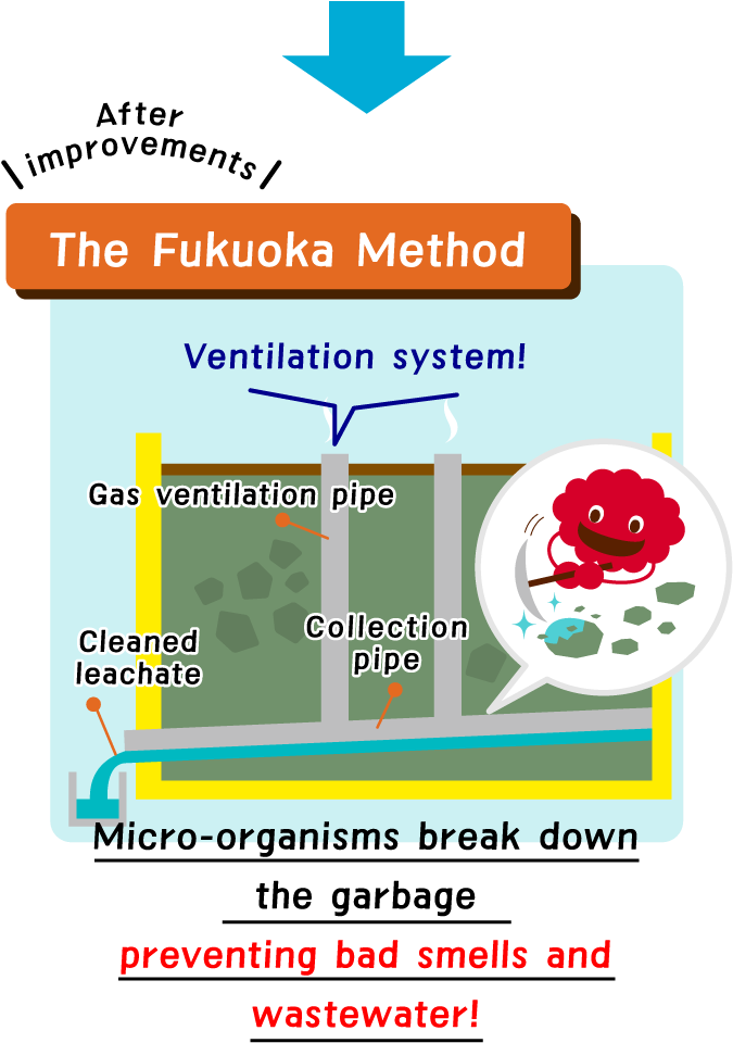 "the Fukuoka Method" Is Solving Worldwide Garbage Problems - Graphic Design (828x1022), Png Download